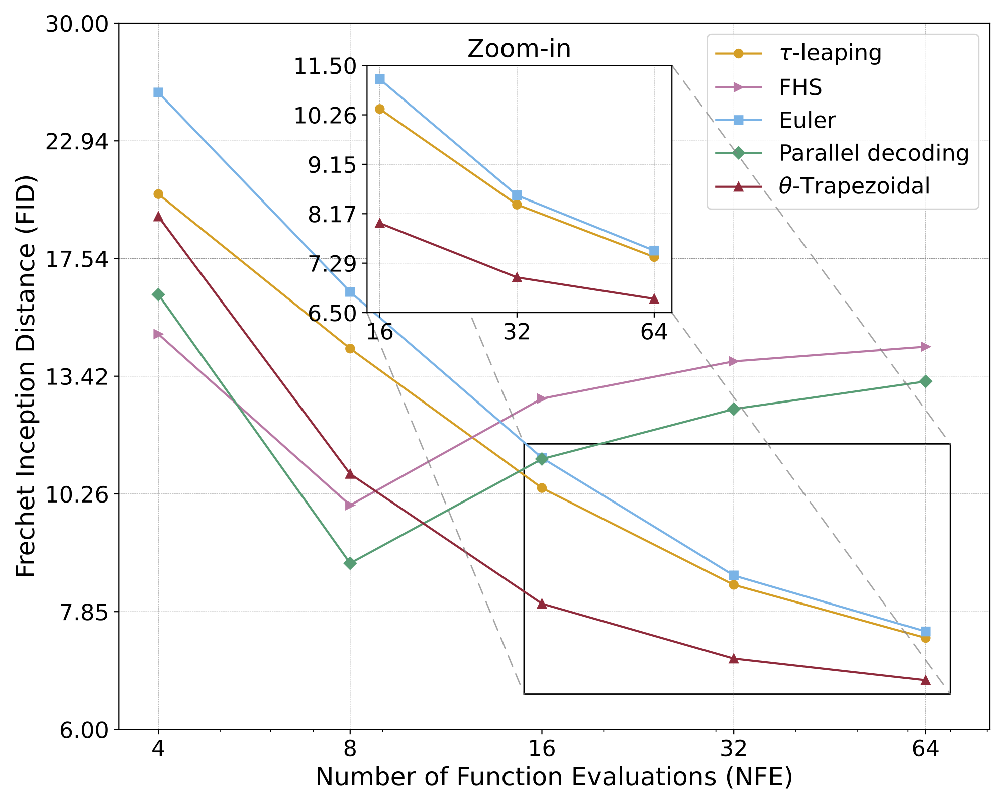 fast-solver.png